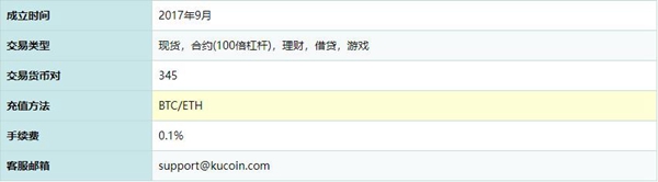 库币